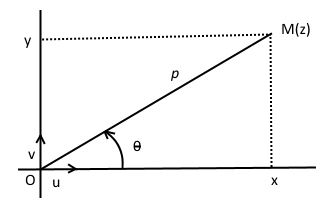 Repère hortonormal nombre complexe