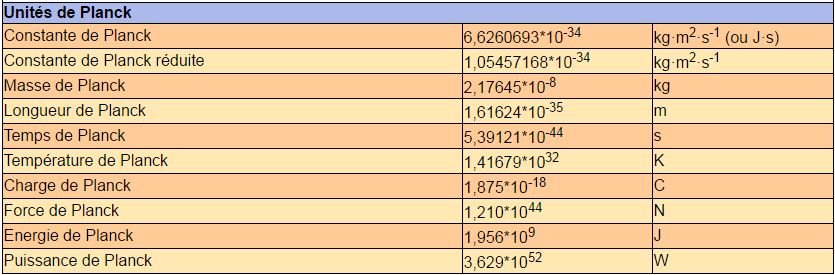 Unités de Planck