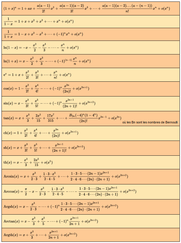 Développements limités en 0 de fonctions