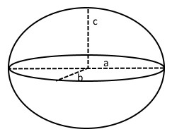 Ellipsoide