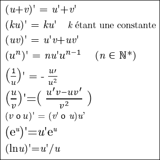 Opérations et application des dérivées derivees dérivée derivee